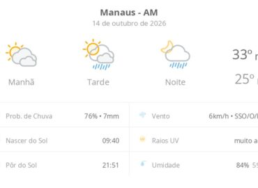 Previsão do tempo hoje para Manaus (AM): sol com muitas nuvens; pancadas de chuva à tarde e à noite