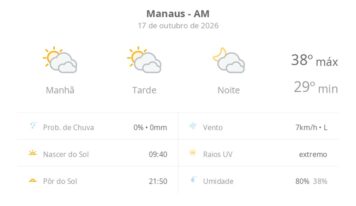 Previsão do tempo hoje para Manaus (AM): sol com muitas nuvens durante o dia e períodos de céu nublado; noite com muitas nuvens