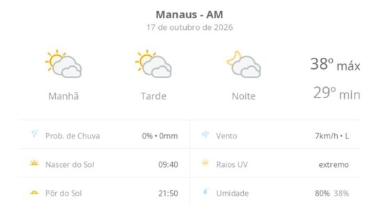 Previsão do tempo hoje para Manaus (AM): sol com muitas nuvens durante o dia e períodos de céu nublado; noite com muitas nuvens