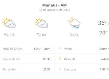 Previsão do tempo hoje para Manaus (AM): sol com muitas nuvens e períodos de céu nublado; noite com pancadas de chuva