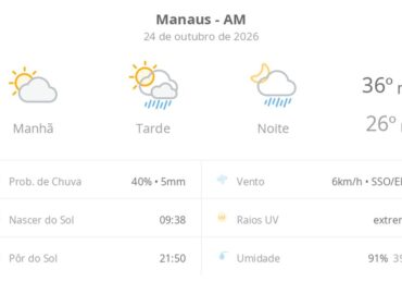 Previsão do tempo hoje para Manaus (AM): sol e aumento de nuvens de manhã; pancadas de chuva à tarde e à noite